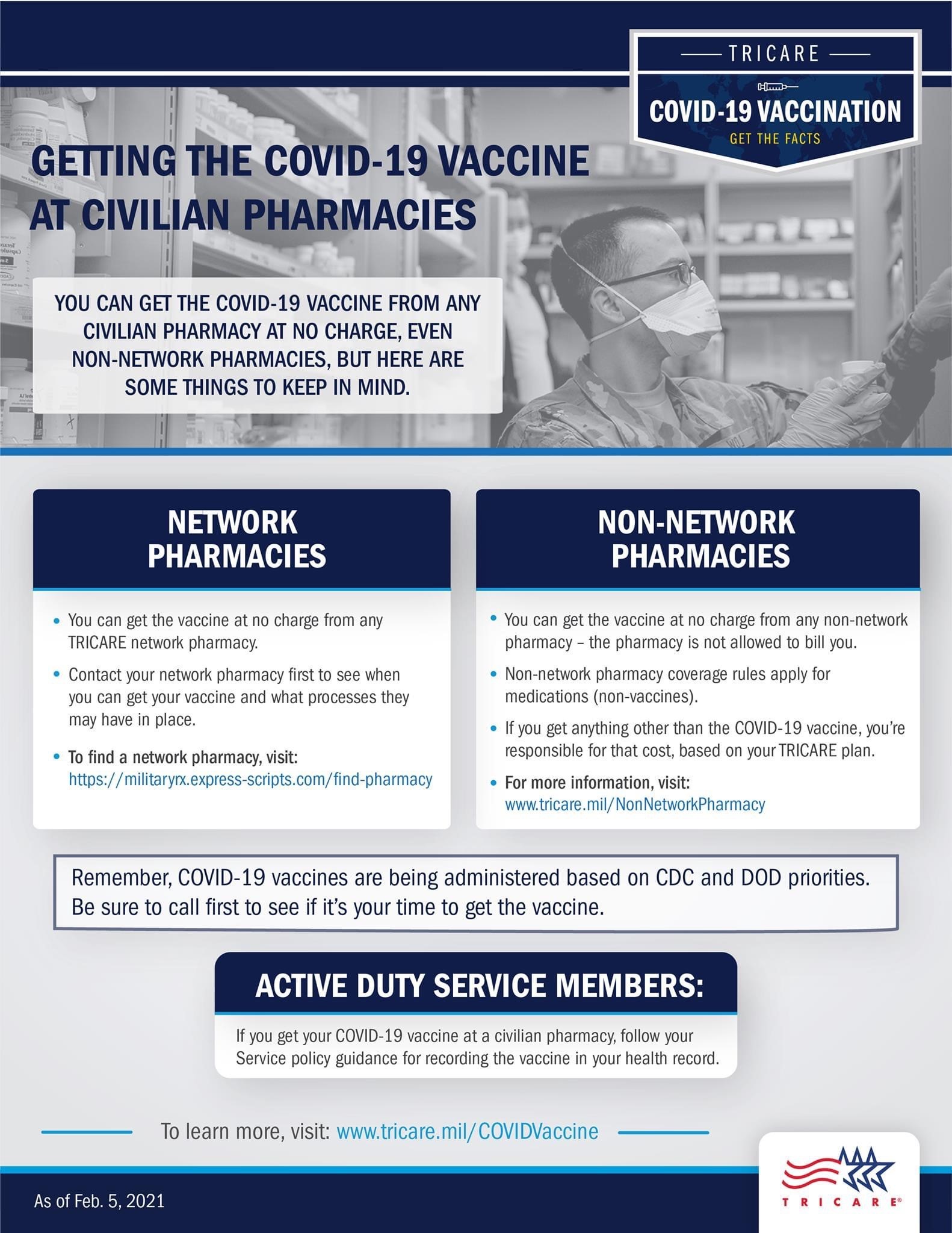 COVID-19 Vaccine at Civilian Pharmacies